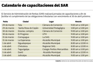 Calendario de capacitaciones del SAR