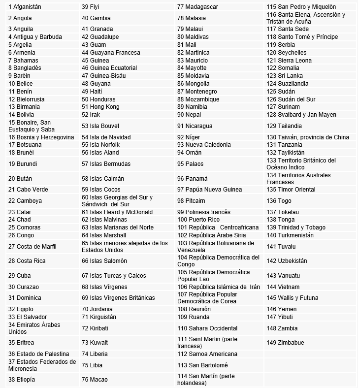 Lista de paraísos fiscales en Chile parte 2