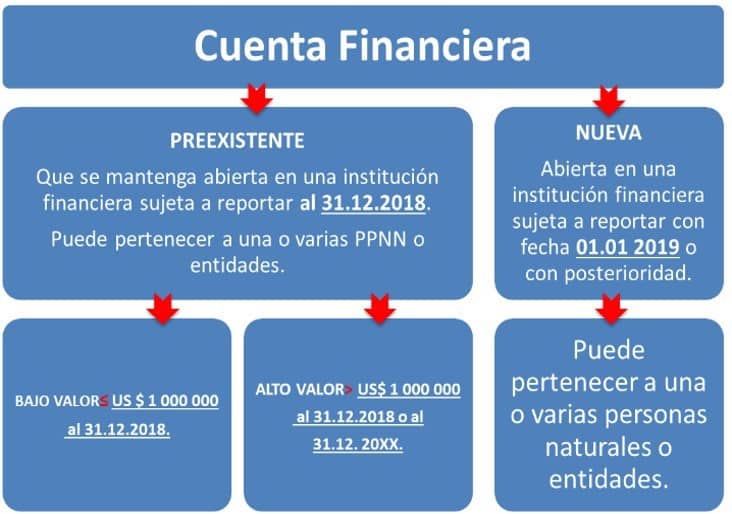 https://orientacion.sunat.gob.pe/images/Declaraciones-Informativas/TiposCuentaFinancieraReporteFinanciero.jpg